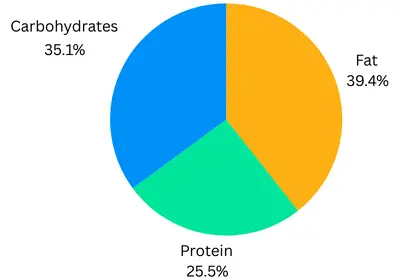 Chicken Sandwich Deluxe Hashbrowns Nutrition Facts