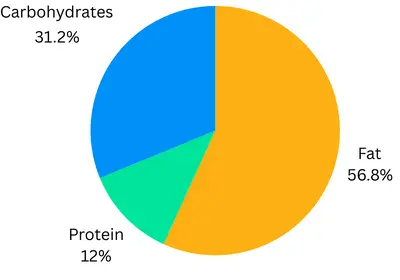 Grilled Cheese Sandwich Nutrition Facts