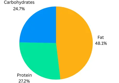 Price and Nutrition Facts of Customized Chicken Sandwich