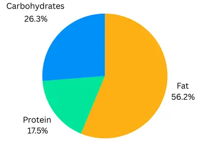 Texas Cheesesteak Melt Hashbrowns Nutrition Facts