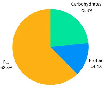 Texas Patty Melt Calories Breakdown