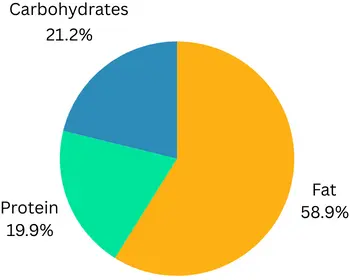 Breakfast Grits Bowl Calories Breakdown