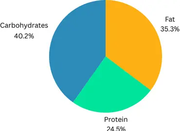 Lunch Melt Hashbrown Bowl Nutritional Facts