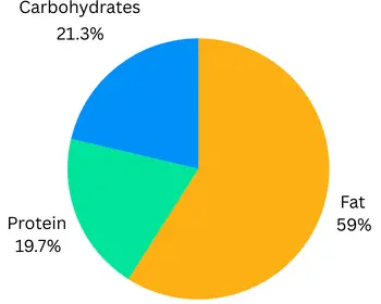 Nutrition Facts of Two Eggs and Side Meat