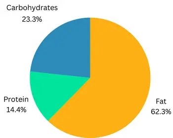 Texas Patty Melt With Hashbrowns Nutrition Information