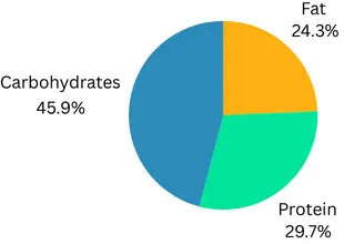 Ham And Cheese Sandwich Calories Breakdown