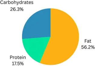 Source of 645 Calories of Texas Cheesesteak Melt