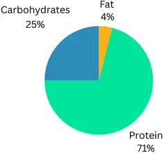 bowl of grits calories breakdown