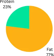 calorie breakdown of waffle house bacon